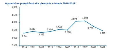 krolcz - @sylwek2k: > To powoduje, ze nawet nowoczesniejsze samochody nie daja rady r...