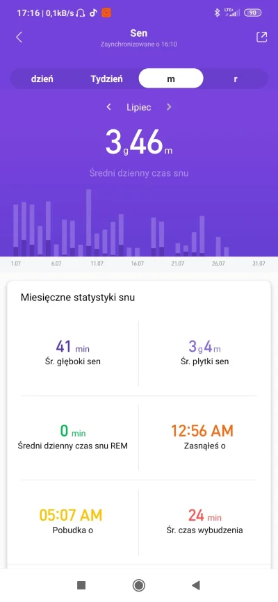 prosiaczek - Ma ktoś problem z analizą snu przez opaskę? Wczoraj podobno spałem nieca...