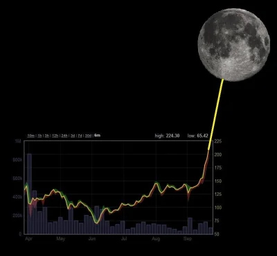 Saburo - Tymczasem Bitcoin +20% w miesiąc ( ͡° ͜ʖ ͡°)