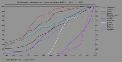 Raf_Alinski - Niemcy, Singapur i Szwajcaria, to prawdopodobnie 3 kraje o najniższej i...