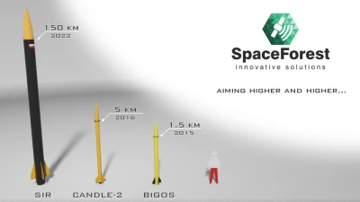 mamut2000 - @spidero: @gre: Nie chodzi mi o sama rakiete, ale o firme Space Forest. O...