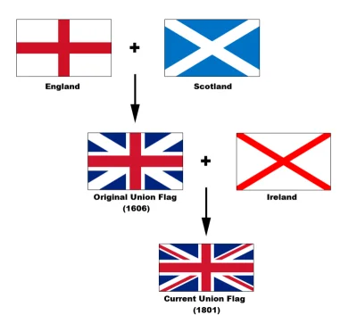 SzycheU - Na flagę Wielkiej Brytanii składają się trzy flagi.
SPOILER