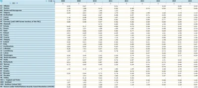 Piekarz123 - Intentional homicide victims in the EU (2008-2016)

https://ec.europa....