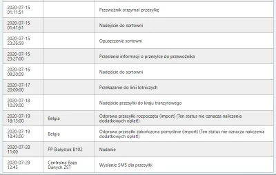 Jakubek69 - Mireczki dlaczego paczka 0045 z Belgi przyjechała do Białegostoku jak zaw...