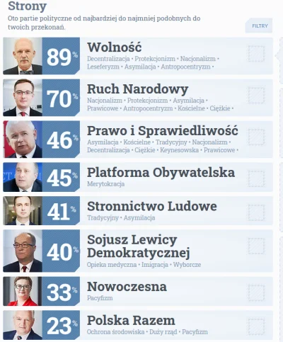 Xtreme2007 - A Wam jak wyszło?

https://polska.isidewith.com/political-quiz


SP...