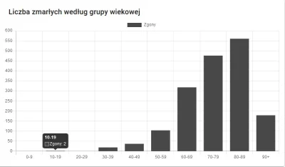 4pietrowydrapaczchmur - Bo jak wiadomo to własnie dzieci umierają na choroby towarzys...