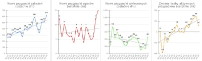 tadocrostu - Widać tendencję zrodlo https://epidemia-koronawirus.pl/