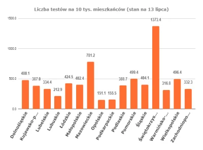 arysto2011 - @Nieszkodnik: