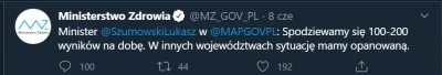 WatchdogPolska - ...wirus w odwrocie...
...coraz mniej zachorowań...
...sytuacja ep...