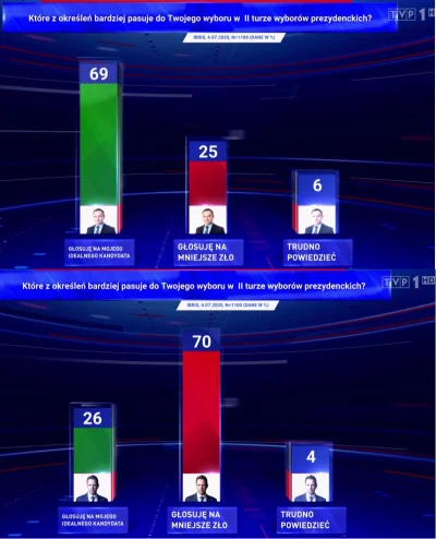 K.....i - Widzę, że w Goebbelsowni dzisiaj grube z pompy poleciało ( ͡° ͜ʖ ͡°)
#tvpi...