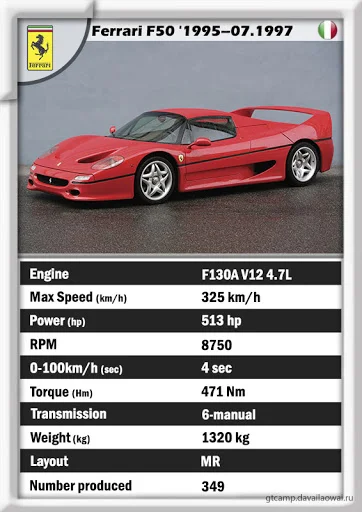 vLENYv - @konstelacjaniesamowitosci: Ferrari F50 na kartach do gry w latach dziewięćd...