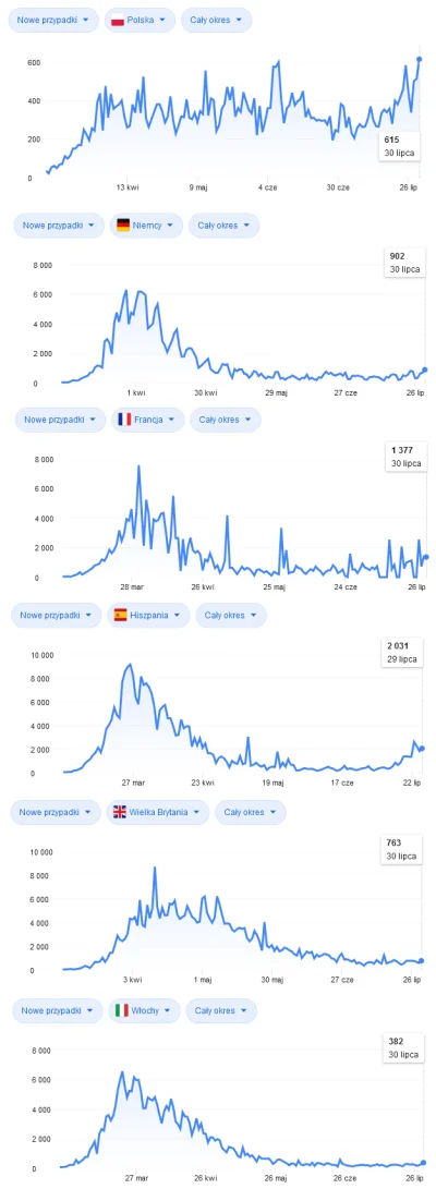 NaczelnyWoody - Polska jest chyba najbardziej stabilnym covidovo krajem w porównaniu ...