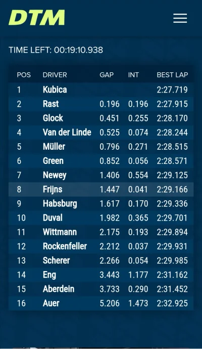 dziku911 - #f1 #kubica #dtm
Czasy się liczo! Gutek tam już pewnie fapie ( ͡° ͜ʖ ͡°)