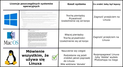 noHuman - @qarmin: @Avil: @mementomori: @CzlowiekLudzki: @qarmin: Zrobione na Linuxie...