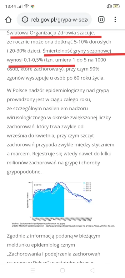 luk120 - @Duszqable: weź sobie wejdz foliarzu na rządową stronę i poczytaj albo WHO j...