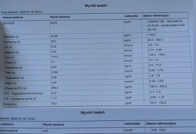 AnonimoweMirkoWyznania - #anonimowemirkowyznania 
Zrobiłem sobie badania po 30tce, ma...