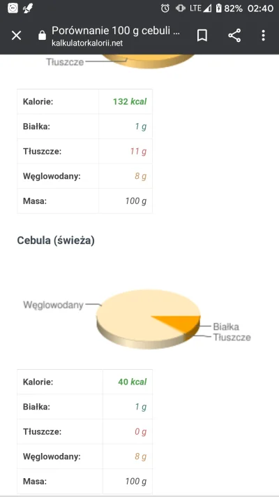 natallia - @KanalKulinarny 
 Do przepisu dodaje cebulę surową, którą smażę na tłuszcz...