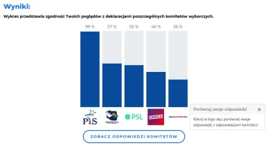 RobieZdrowaZupke - Czy z takimi poglądami politycznymi mam szanse znaleźć dziewczynę?