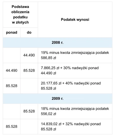 p.....k - Się i tak cieszcie, ze Pan PiS (w sensie Zyta Gilowska) zniósł 3 próg ( ͡° ...