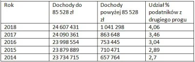 P0lka - > z informacji dotyczących rozliczenia podatku dochodowego od osób fizycznych...