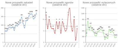 tadocrostu - ostanie dni https://epidemia-koronawirus.pl/