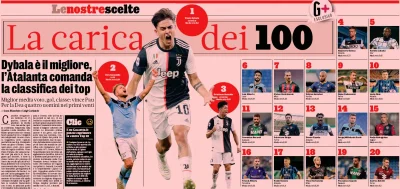 Filip3k91 - Paolo Dybala najlepszym zawodnikiem Serie A wg. Gazetta dello Sport. 

...