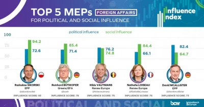 splinter96 - Niezły influencer z tego Radzia (ʘ‿ʘ)
#neuropa #polityka #sikorski