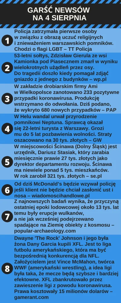 urarthone - Garść newsów na 4 sierpnia #garscnewsow #codziennewiadomosci #wiadomoscid...