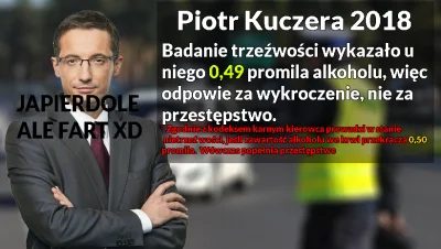 trejn - Czy to Prawda że Piotr Paweł Kuczera – polski samorządowiec i nauczyciel, od ...