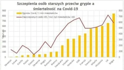 artur-z - Fałszywa pandemia