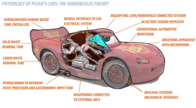 Wariner - Z cyklu "Dziwne teorie fanów": wyjaśnienie czym tak naprawde są samochody w...