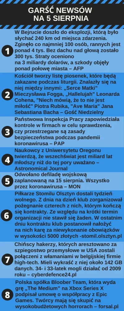 urarthone - Garść newsów na 5 sierpnia #garscnewsow #codziennewiadomosci #wiadomoscid...