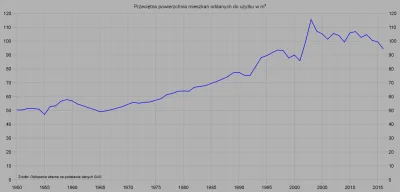 Koliat - @justkilling: Statystyka zdaje się pokazywać co innego - po 1975 średnio odd...