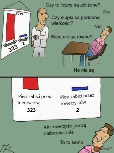 reddin - > spojrz na zdjęcie... a to co to.. kraj UE .. który ma progi rowerowe

@K...