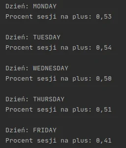 ManWithOutNick - Było dziś na tagu #gielda pytanie jakie dni są statystycznie najleps...