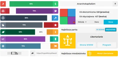 bastek66 - Wyniki mypolitics Rurkowca
https://mypolitics.pl/results/5ec974300235ea00...