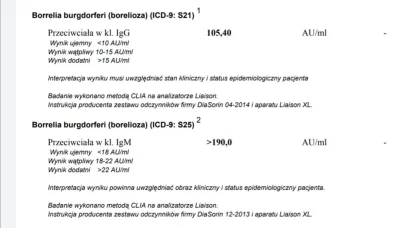 masujbobra - Czy te wyniki wskazują na to że mam boleriozę? #medycyna #bolerioza #dia...