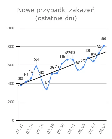 tadocrostu - https://epidemia-koronawirus.pl Stabilnie ( ͡° ʖ̯ ͡°)