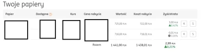 MascDlaLewaka - Dzisiaj zaczynam swoją pierwszą przygodę z GPW. Bankroll: 1450zł, na ...