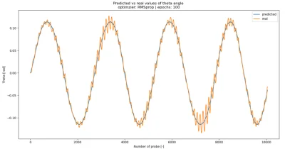 siewymyslipotem - #siecineuronowe 
#machinelearning 

Cześć Mirki, czy ktoś z Was ...