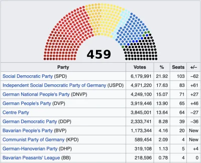 NapalInTheMorning - > jest ona dowodem na pro-komunistyczne nastroje populacji Niemie...