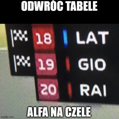 Hawkie - Alfa 5 raz z rzędu bez wejścia do Q2
#f1