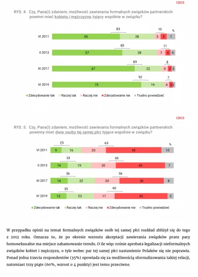 Baudi - @CarlGustavJung: 
 @enforcer: Badania socjologiczne mówią co innego i z roku ...