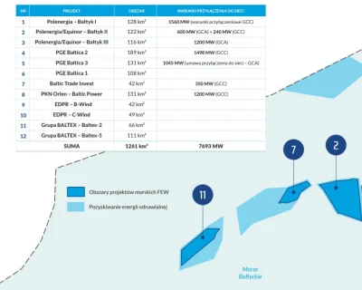 Kiszney - @Kiszney: przyszłe farmy wiatrowe (Polenergia)