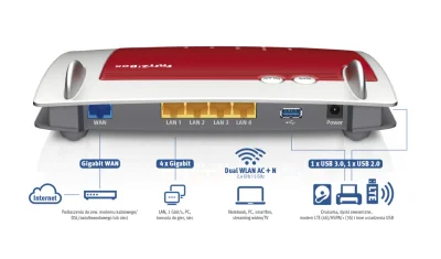 L3gion - Router za max ~400-500 zł do neta 500 Mb/s, najlepiej z wifi ale mogę i osob...
