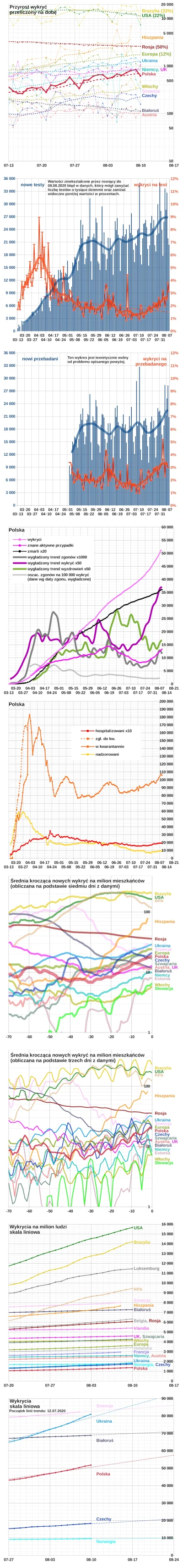 embrion - #koronawykres #koronawirus #covid19 #covid19stats
Wg Ministerstwa Zdrowia ...