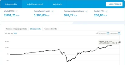 PaprykarzXL - Czas na małe podsumowanie dotyczące ppk.

Do programu przystąpiłem 9 ...