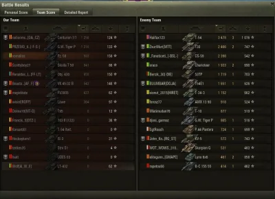 vomalio - Chyba czas na detox XD 
#wot #worldoftanks