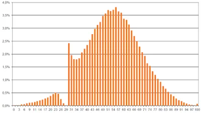 WuDwaKa - Dzisiaj jest jej dzień ( ͡° ͜ʖ ͡°)

#matura #statystyka #gauss