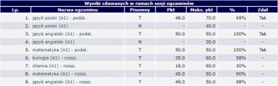 king861 - Dostanę się na inf na #AGH ?
#matura